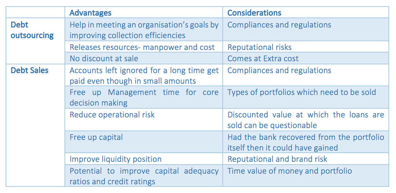 assignment vs sale of debt